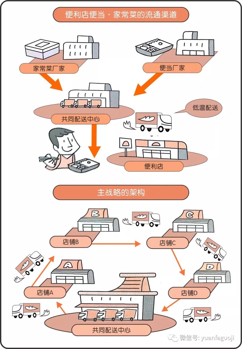 日用百货批发:引领家庭必需品走进千家万户